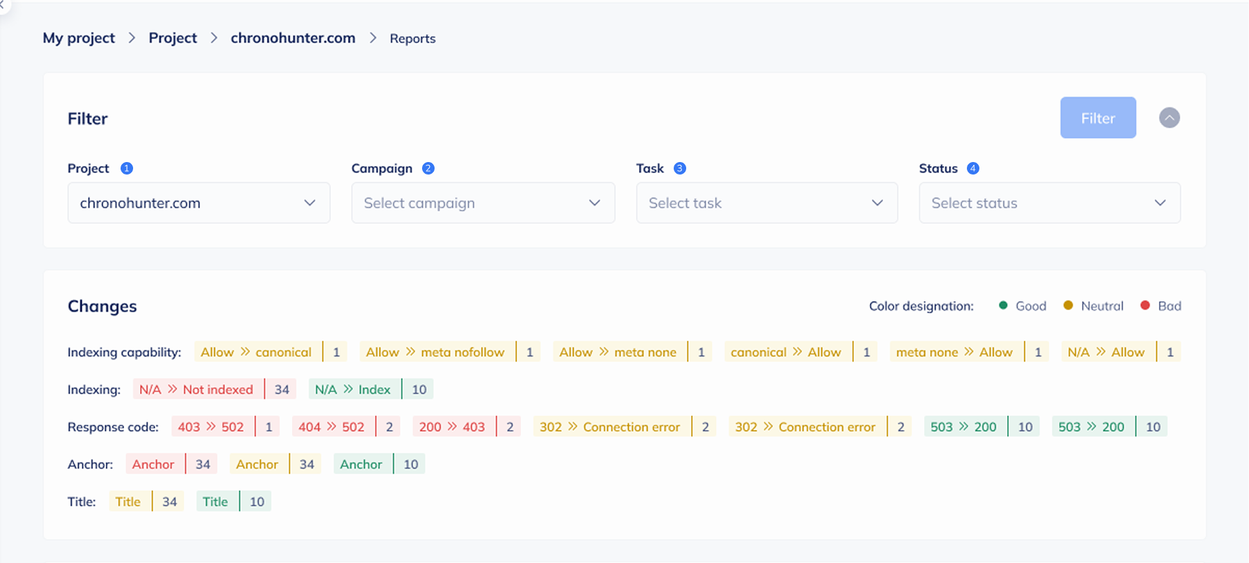 backlink audit report