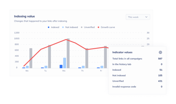Google indexer