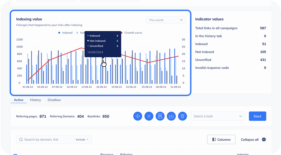 Проверка индексации онлайн