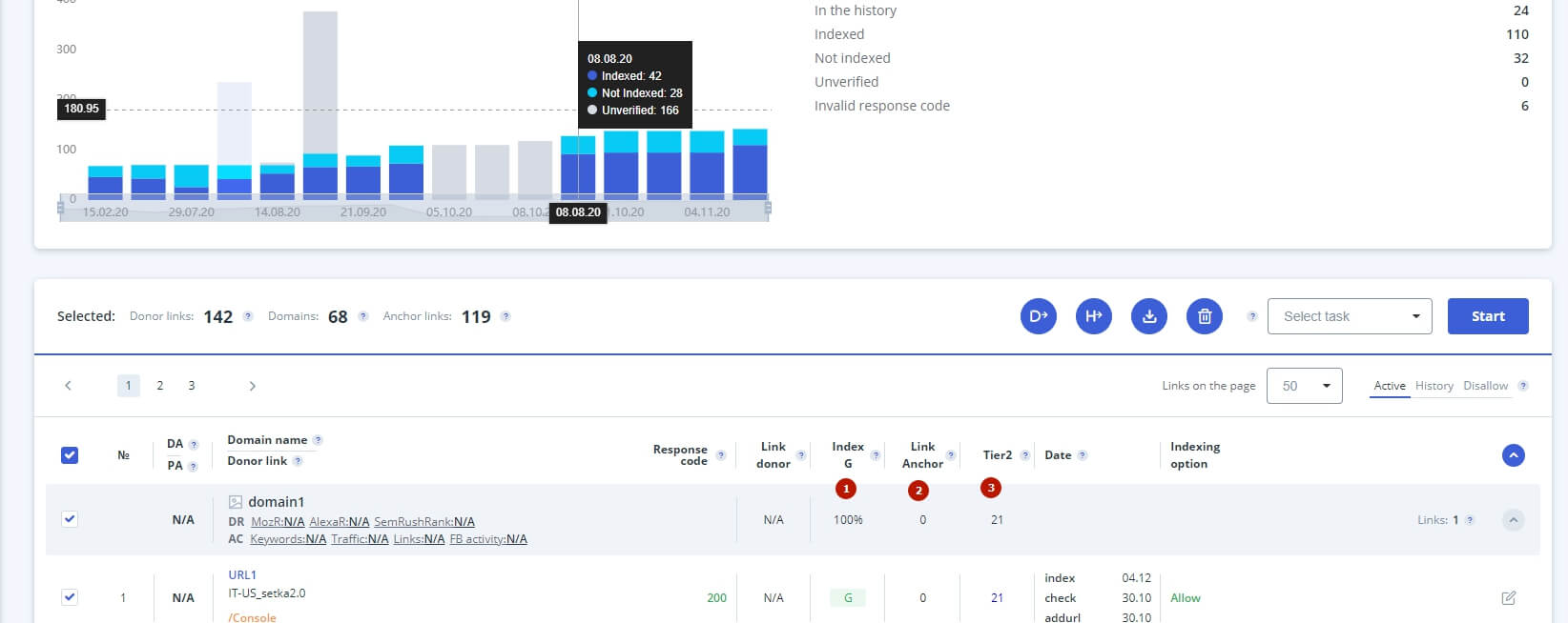 link management tool